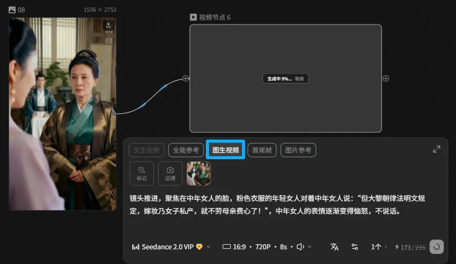 图片展示了LibTV软件中图生视频的操作界面。画面左侧为一张古装人物图片,右侧是视频节点6,显示生成中9%。下方有“图生视频”“全能参考”“首尾帧”“图片参考”等选项卡,当前选中“图生视频”。下方还有一段提示词,描述了视频内容。该图片与上文介绍的LibTV图生视频操作流程相关,直观呈现了上传图片、选择模式、输入提示词等操作后的界面情况。