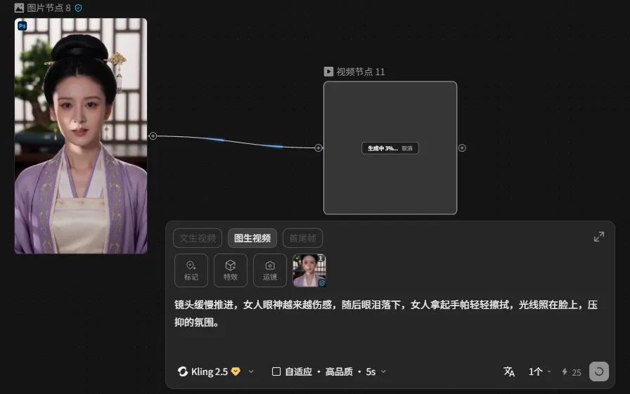图片展示的是视频生成界面,左侧为视频画面,画面中是一位身着古装的女性,背景为中式建筑。右侧是视频节点11,显示生成进度为99%。下方有“图生视频”“图生视频”“图生视频”等标签,以及“标记”“特效”“运镜”等选项。画面底部有“Kling 2.5”“自适应 - 高品质”“5s”等信息。该图片与上下文紧密相关,是对视频生成操作中图生视频实操步骤的呈现,辅助说明视频生成及评估相关操作。