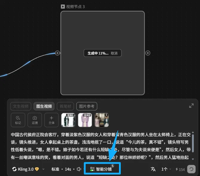 图片展示的是可灵图生视频界面,画面中有一个正在生成中的视频节点3,显示“生成中 11%... 取消”。下方是视频描述,描述了古代府邸正院会客厅中人物对话的场景。画面右下角有“智能分镜”按钮,其右侧有数字“5”,并有蓝色箭头指向。该图片与上下文紧密相关,直观呈现了可灵支持自定义分镜,通过提示词拆分镜头后生成人物对话正反打镜头的操作效果。