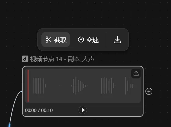 图片展示的是Libtv中视频节点14 - 副本_人声的界面。画面中有一个音频波形图,下方显示时长为00:00 / 00:10。上方有三个功能按钮,分别是“截取”(带有剪刀图标)、“变速”(带有齿轮图标)和“下载”(带有下载图标)。该图片与文档中介绍Libtv支持分离人声并裁剪声音,方便在画布中固定音色的内容相关,直观呈现了操作界面。