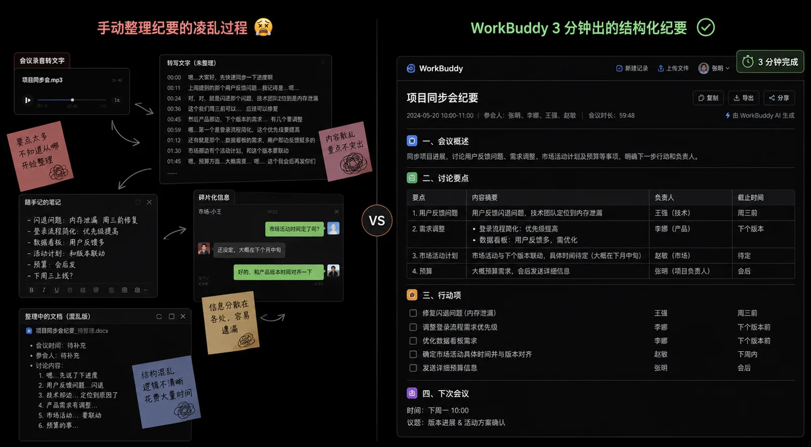 图片展示了传统手工整理纪要与AI工具(WorkBuddy)整理纪要的效果差异对比。左侧为传统手工整理纪要,呈现会议录音文字、会议纪要、会议纪要(混乱版)、会议纪要(混乱版2)等内容,显得杂乱无章。右侧是WorkBuddy 3分钟生成的结构化纪要,包含会议概述、讨论要点、行动项、下一步建议等板块,信息清晰有序。图片直观呈现了传统方式的繁杂与AI工具的高效,与上下文介绍的痛点及AI工具优势相契合。