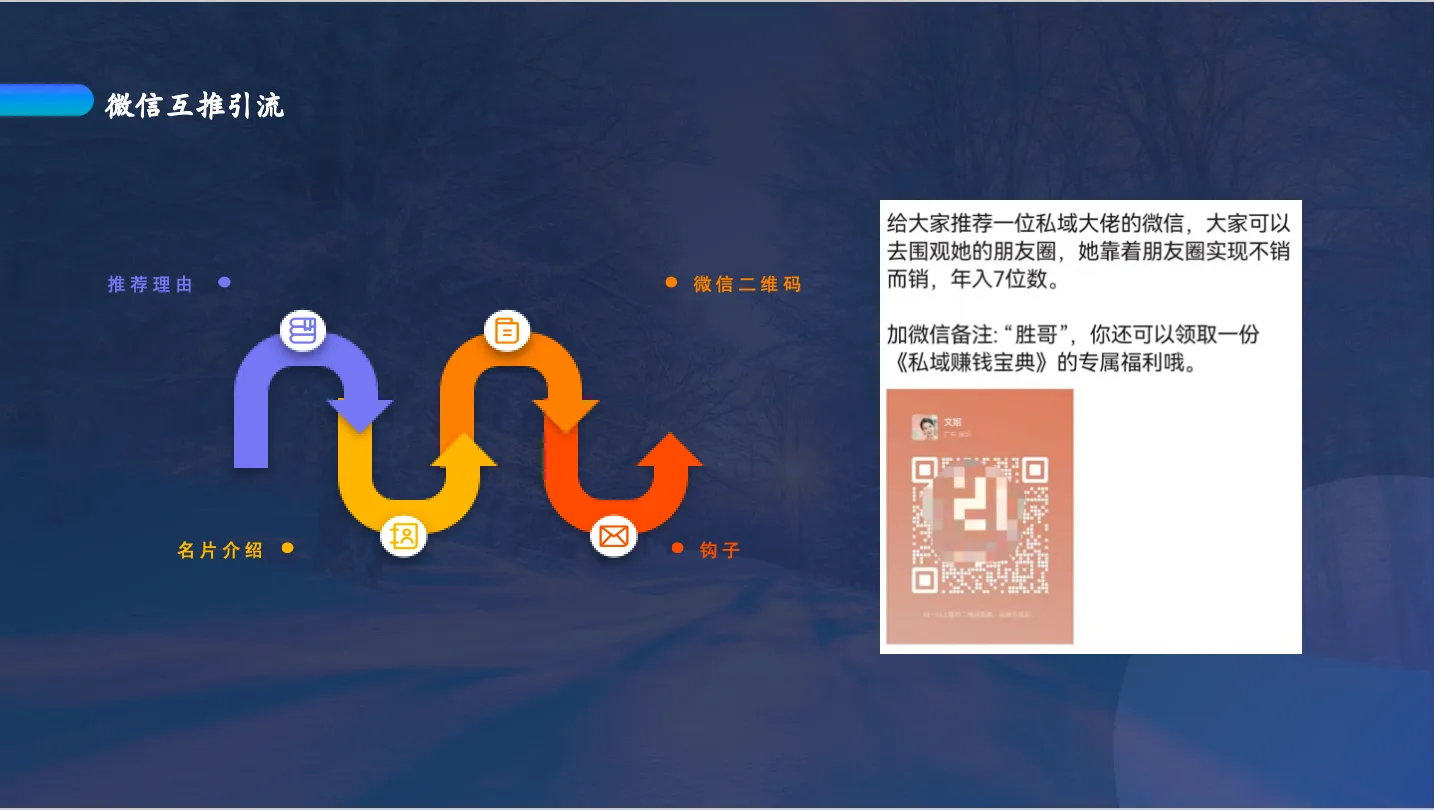这张图片是微信互推引流的操作示例图,核心展示了互推的完整链路:左侧的紫色箭头对应名片介绍,中间橙色、黄色箭头分别指向微信二维码,右侧橙色箭头指向钩子(专属福利);右侧文本区域明确说明,可推荐私域大佬的微信供他人围观其朋友圈,且加微信备注“胜哥”可领取《私域赚钱宝典》专属福利,还搭配了带二维码的福利领取卡片,整体直观呈现了朋友圈互推模板中“推荐朋友”的软广形式与利益引导逻辑。