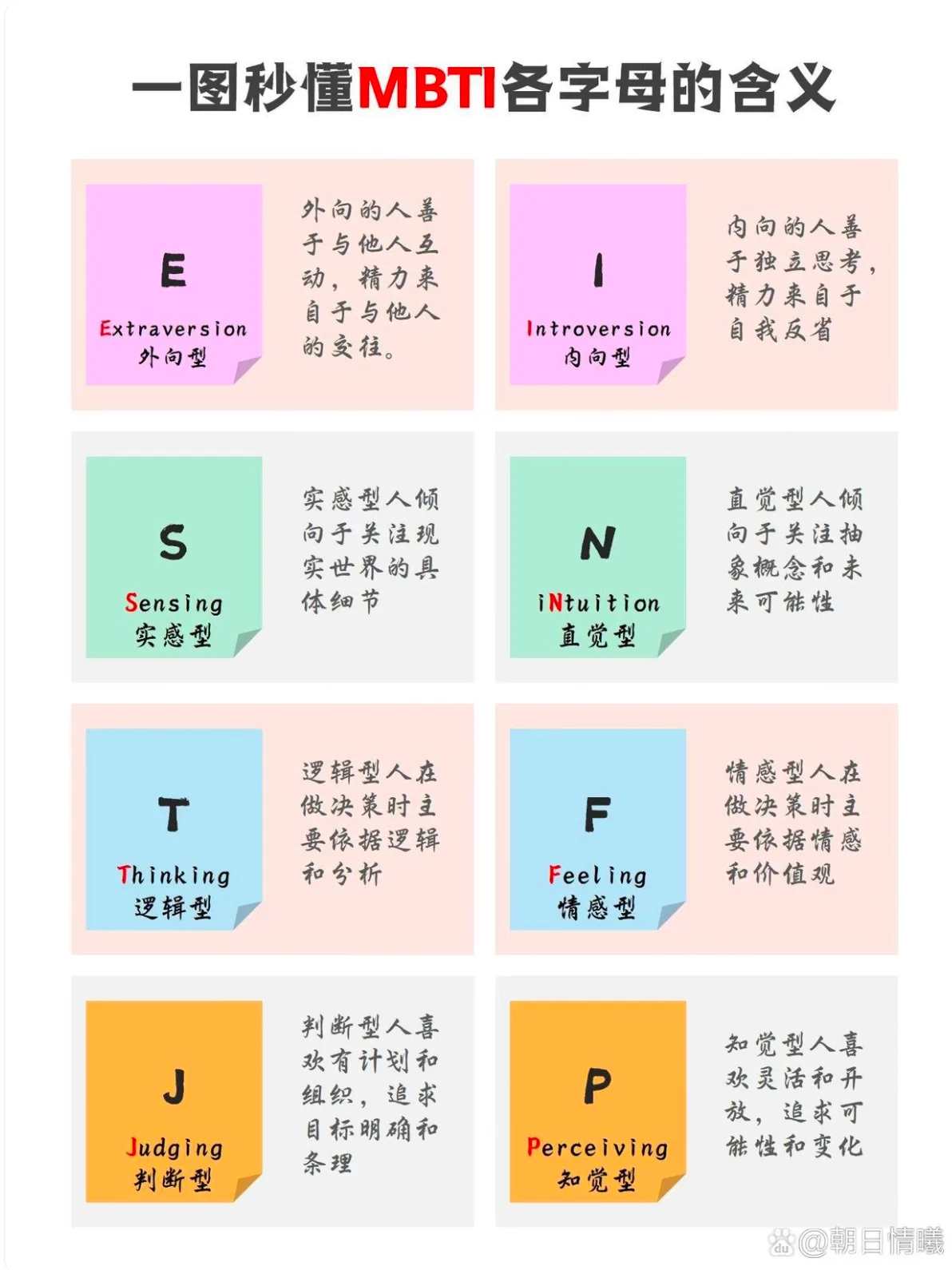 图片是一张介绍MBTI各字母含义的图表,分为两列四行。每格内包含字母、英文、中文含义及对应的人格特点。如E代表Extraversion(外向型),外向的人善于与他人互动,精力来自于与他人的交往;I代表Introversion(内向型),内向的人善于独立思考,精力来自于自我反省等。该图与上下文介绍的MBTI工具相关,直观呈现了MBTI人格类型中各字母的含义,帮助理解如何借助工具发掘个人优势。